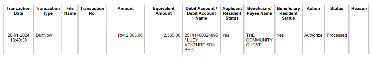 The Community Chest Malaysia donation receipt